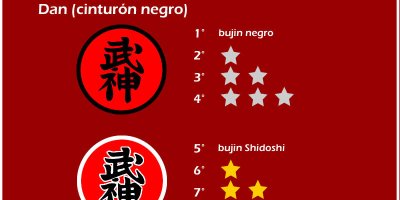 Sistema de Graduacion del Budo Taijutsu